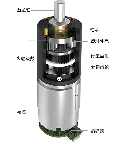 32MM���ٳ�����